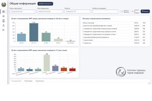 Read more about the article Аҳолининг саломатлик профили
