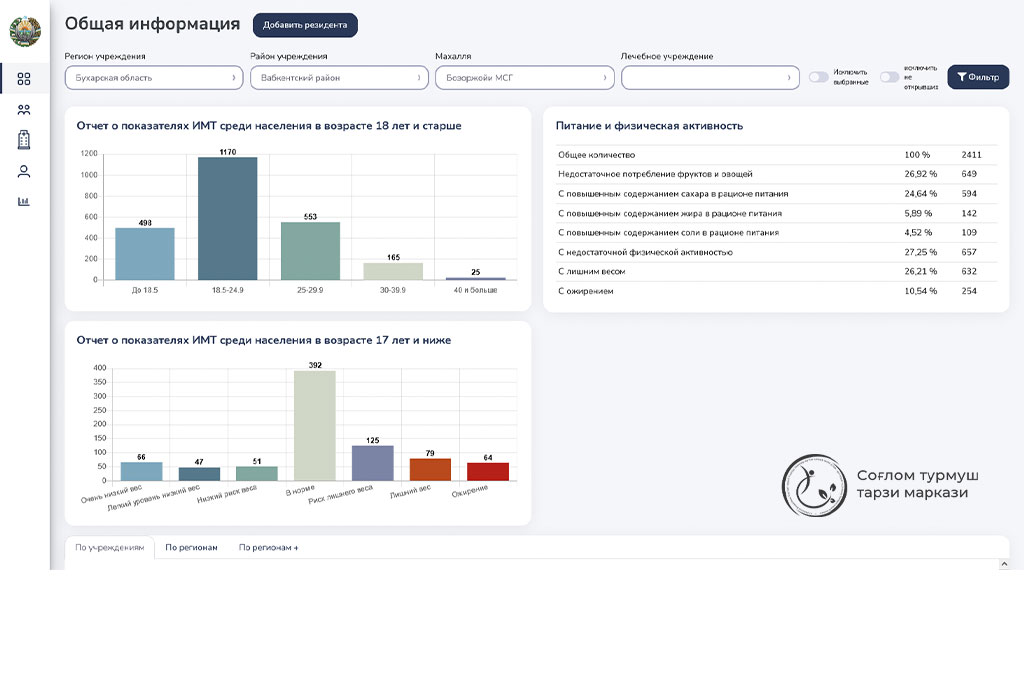You are currently viewing Аҳолининг саломатлик профили